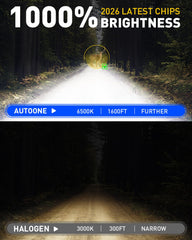 AutoOne IP68 waterproof bulbs withstand rain and splashes.