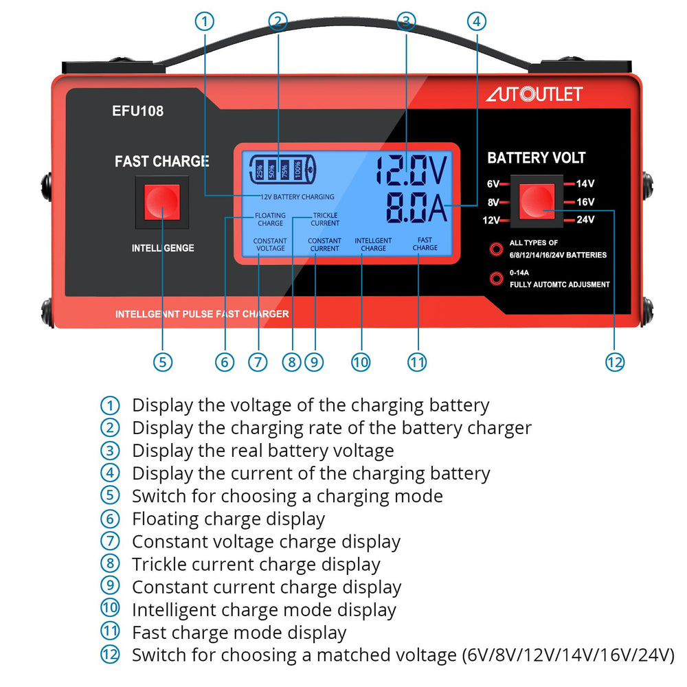 AUTOUTLET intelligent charging detects 12V or 24V automatically for proper mode.
