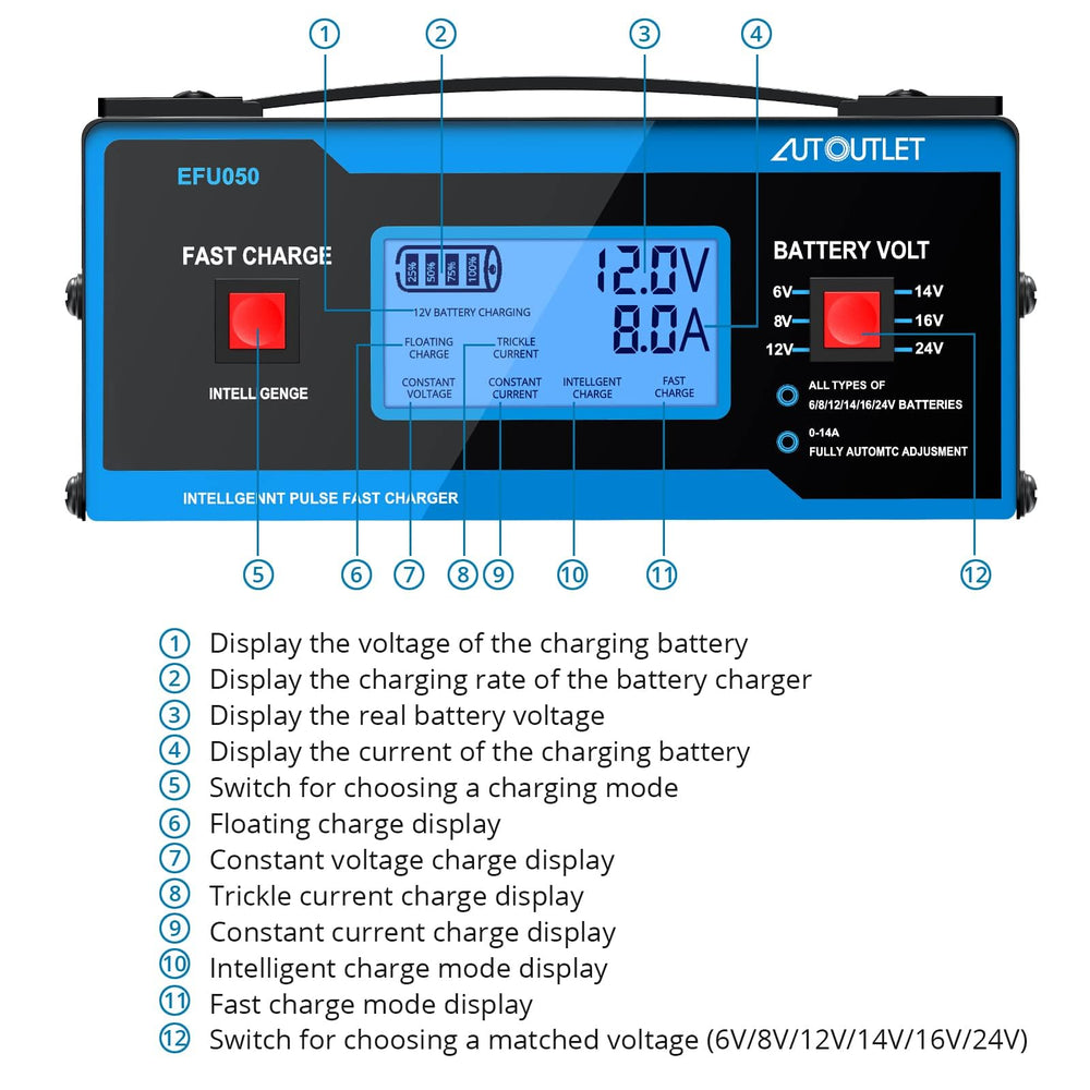 AUTOUTLET 8V charger LCD display shows charging status at a glance