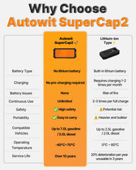 Autowit Jump Starter extreme conditions demonstration from -40 to 70 degrees