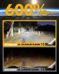 Auxbeam 1:1 filament beam delivers uniform lighting with no hot spots.