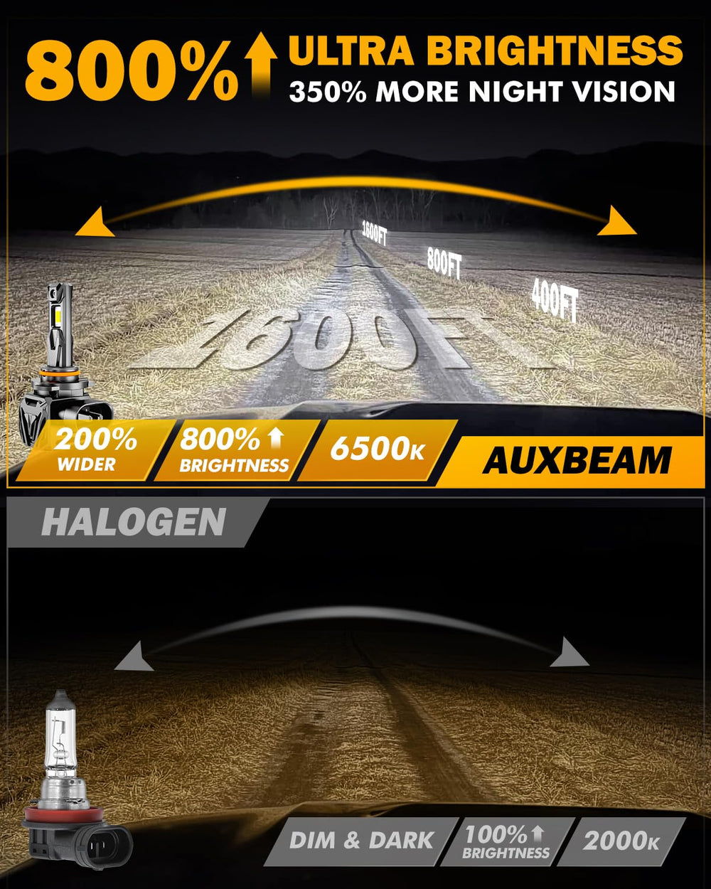 Auxbeam 2026 H11 fog lights compact metal design for rugged use