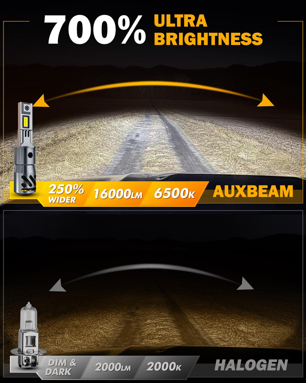 Auxbeam 32PCS Z-Knight chips deliver high brightness with lower thermal load