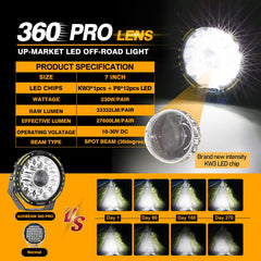 Auxbeam 360-PRO beam pattern close-up: 30-degree spot and 60-degree flood