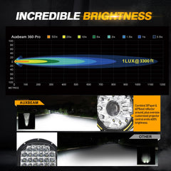 Auxbeam 360-PRO mounted on bumper for rugged trail lighting