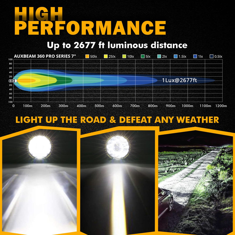 Auxbeam 360-PRO round lights broad flood reflectors for wide foreground lighting