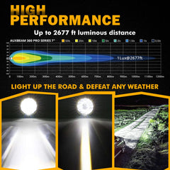 Auxbeam 360-PRO round lights broad flood reflectors for wide foreground lighting