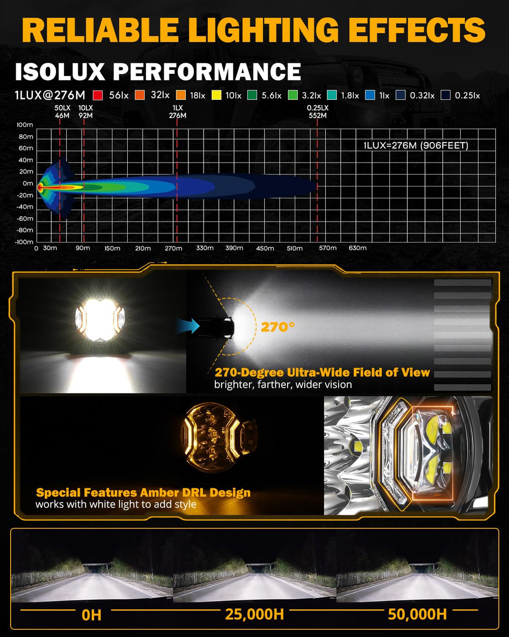 Auxbeam 3in round driving light Amber DRL highlights roadside objects for daytime visibility