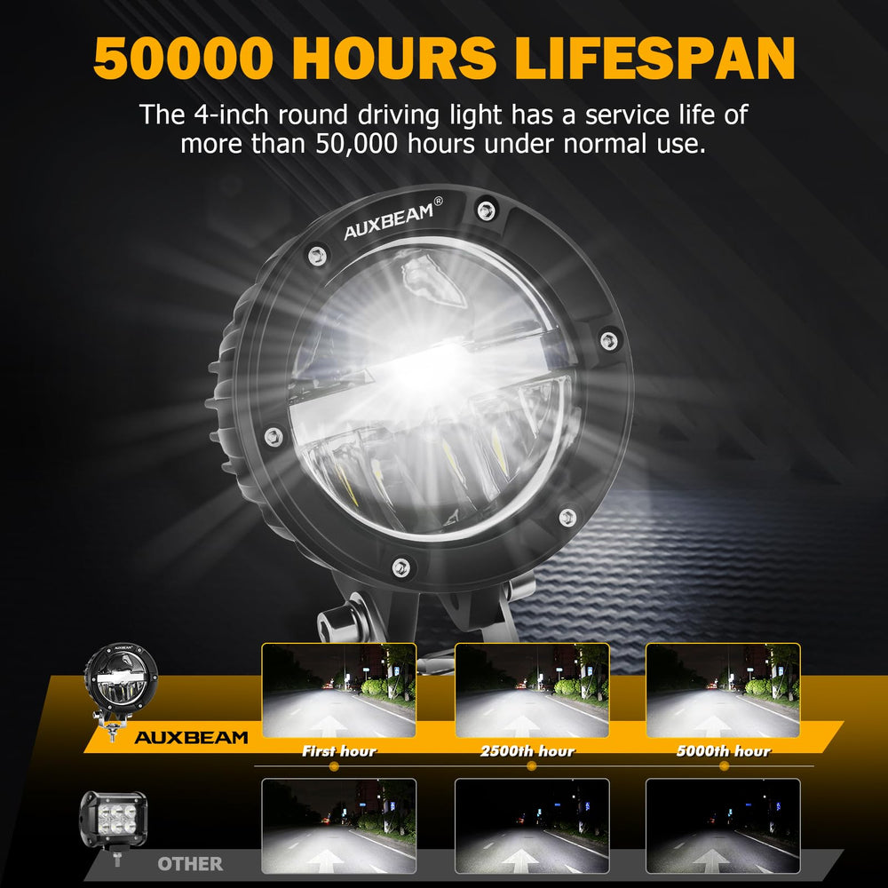 Auxbeam 4-inch round offroad light with wiring harness included for easy installation.