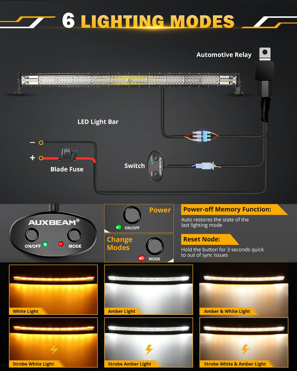 Auxbeam 42-inch LED light bar beam pattern highlighting spot and flood versatility