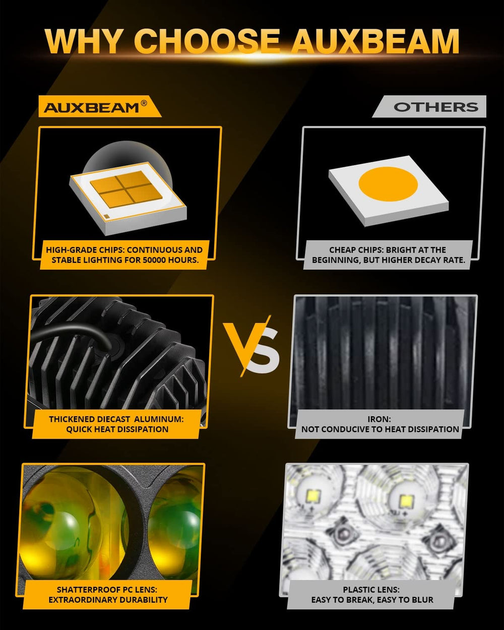 Auxbeam amber fog light pod driver-side installation for wide amber beam.