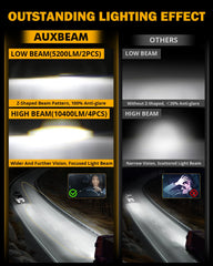 Auxbeam 4x6 LED headlights low-beam cutoff reduces glare for oncoming traffic