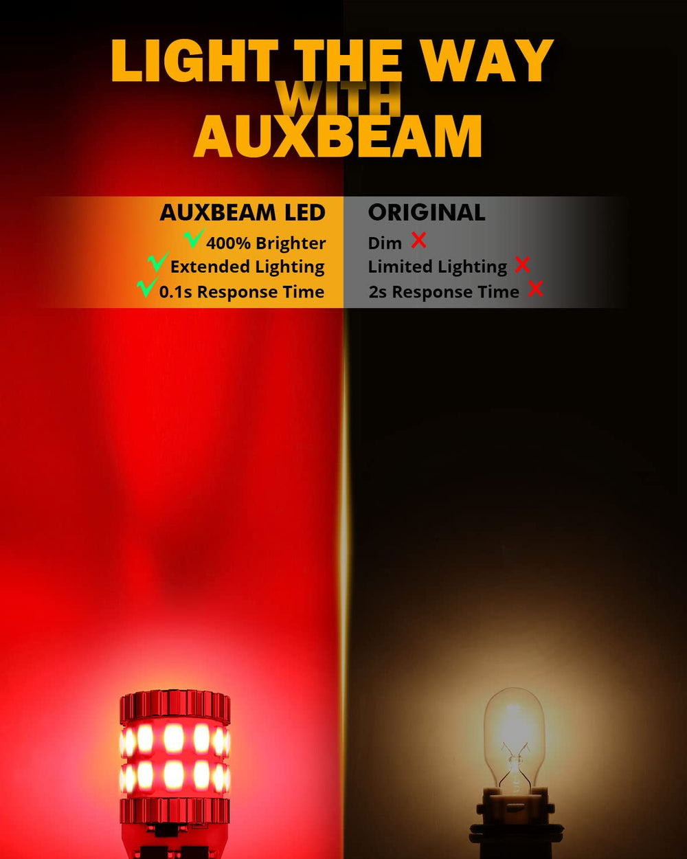 Auxbeam 50,000-hour potential lifespan for long-lasting performance.