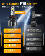 Auxbeam 5202 IP68 weatherproof fog lights withstand rain and dust