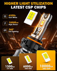Auxbeam compact fit ensures easy replacement with no space constraints
