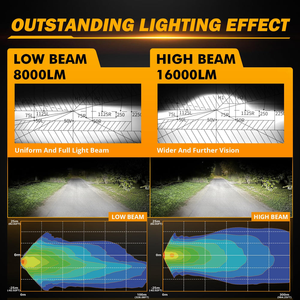 Auxbeam 5x7 headlight DRL mode enhances daytime visibility for better awareness