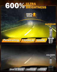 Auxbeam 880 with 360-degree light distribution reduces shadows