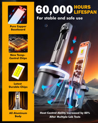 Auxbeam 880 fog light heat dissipation for longer lifespan and reliability