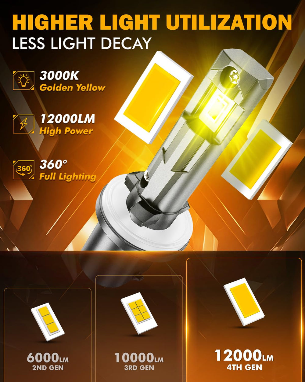 Auxbeam 880 plug-and-play design enables quick installation