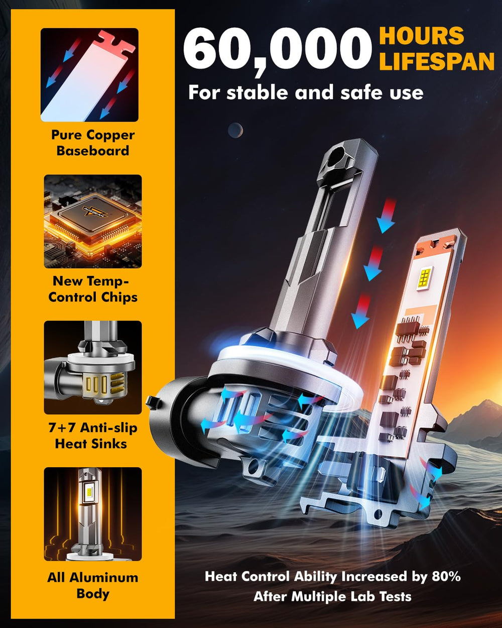 Auxbeam 881 fog light compatibility with most factory housings.