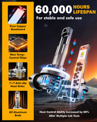 Auxbeam 881 fog light compatibility with most factory housings.