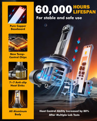 Auxbeam 9006 fog light supports broad compatibility with many vehicle models.