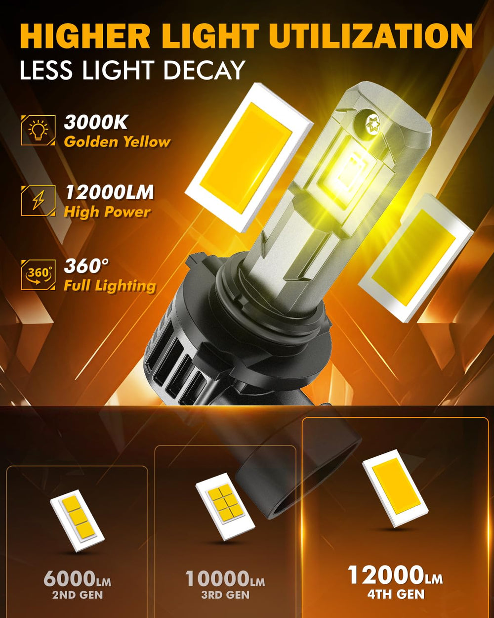 Auxbeam 9006 fog light cuts through dense fog with a brighter beam.