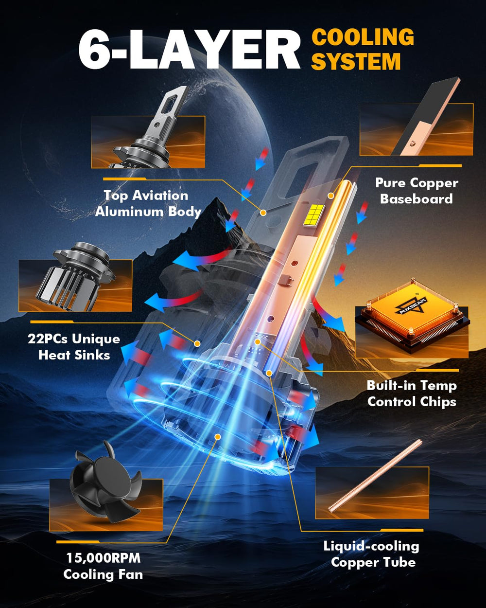 Auxbeam 9006 HB4 cooling system demonstrating heat dissipation