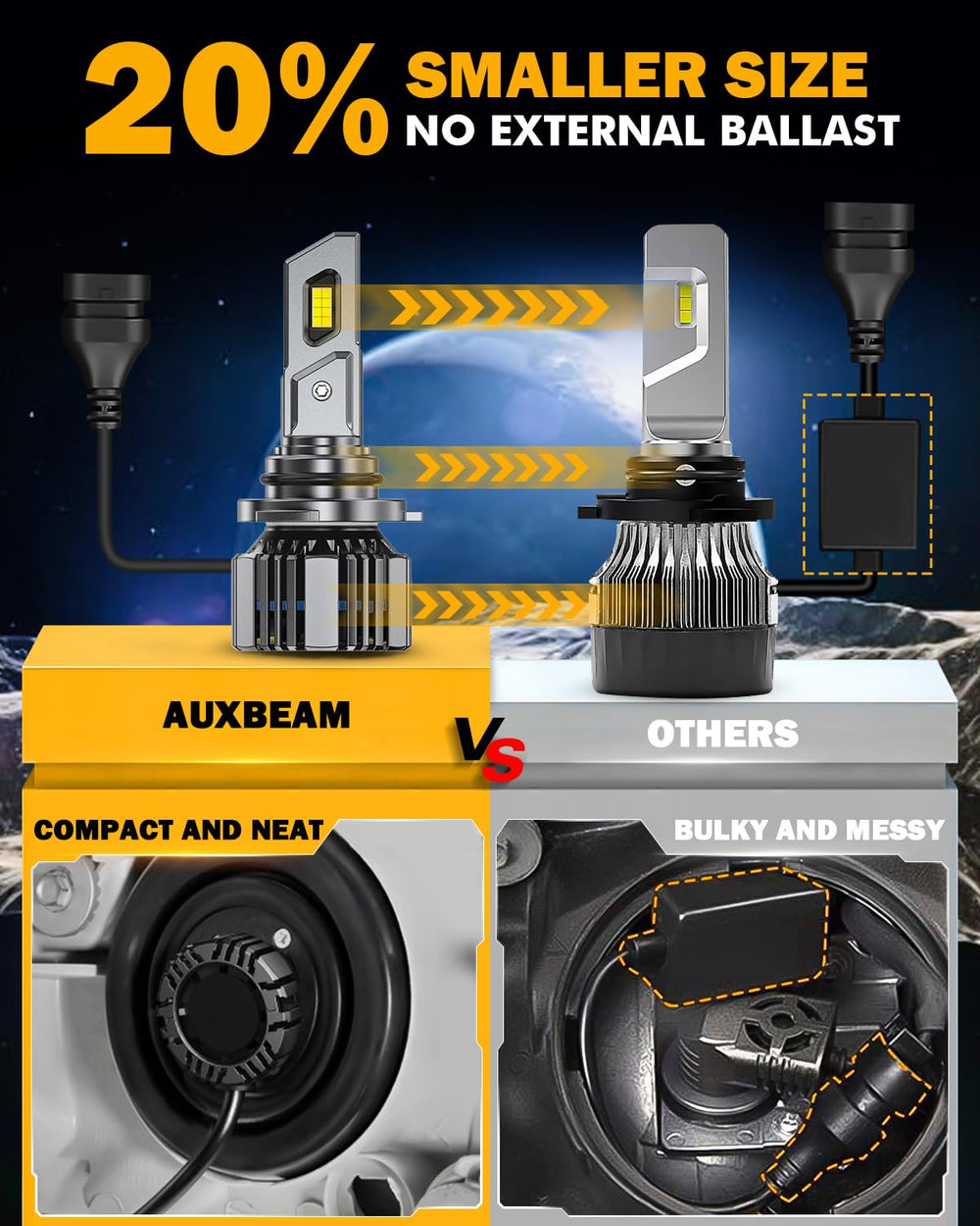 Auxbeam 9006 HB4 compact size enabling easy installation