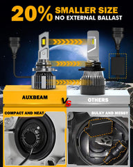 Auxbeam 9006 HB4 compact size enabling easy installation