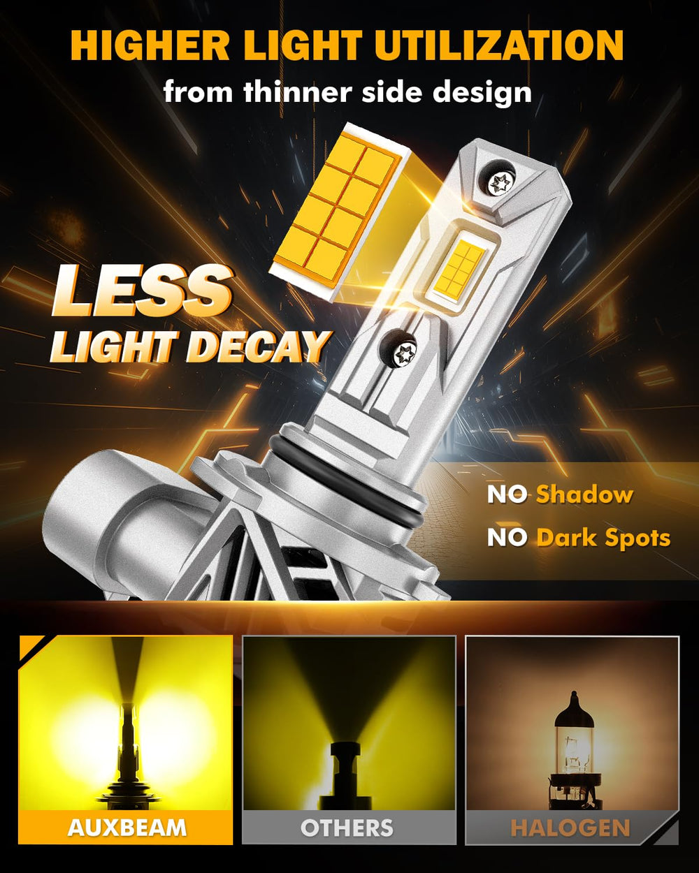 Auxbeam 9006 plug-n-play design enables quick, tool-free installation.