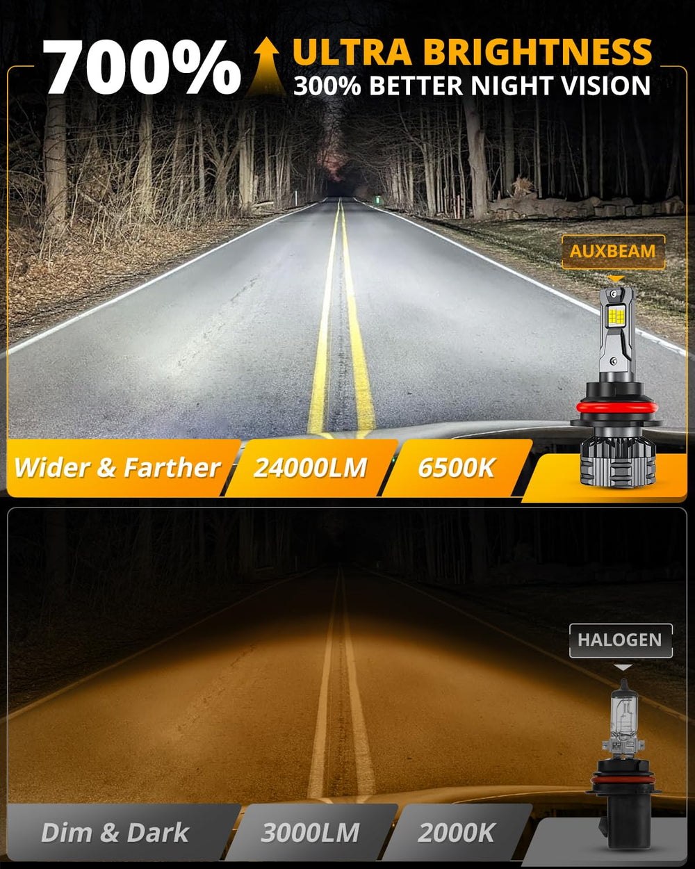 Auxbeam 9007 HB5 fog light installation close-up for easy setup