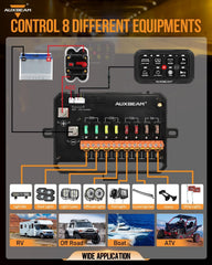 Auxbeam AC-800 includes 60A circuit breaker for protection.