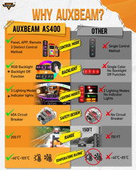 Auxbeam AS-400 433MHz wireless remote demonstrates 200 ft range