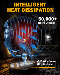 Auxbeam black cover protects lens and enhances weather resilience for long-term use.