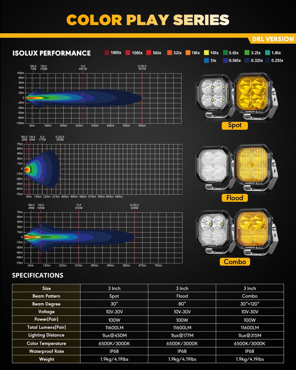 Jeep and truck compatible Auxbeam Color Play Series 3-inch LED pods