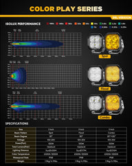 Jeep and truck compatible Auxbeam Color Play Series 3-inch LED pods