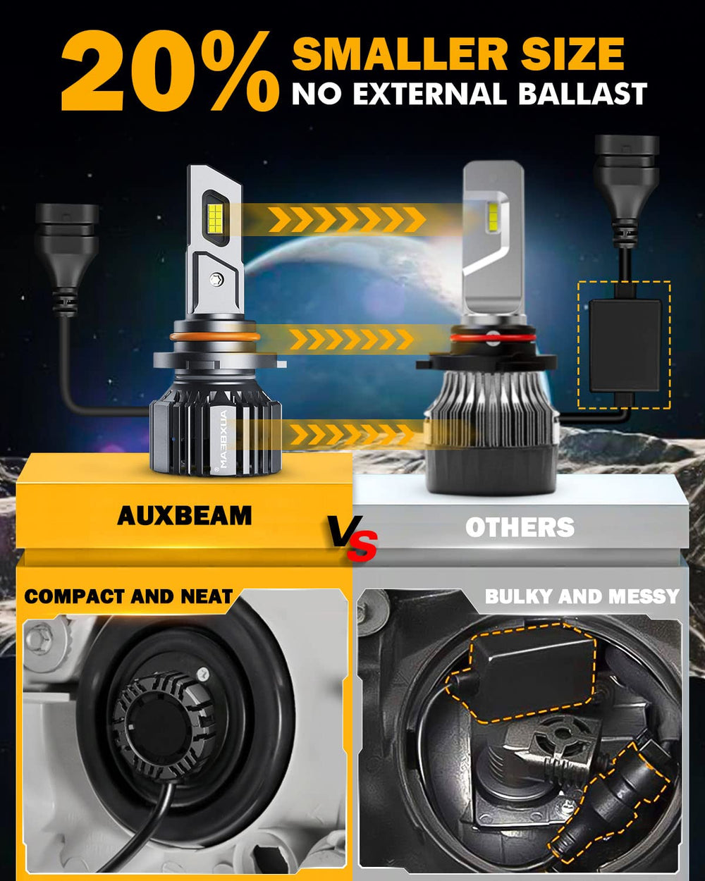 Auxbeam compact 20% smaller size fits more housings with easy install.