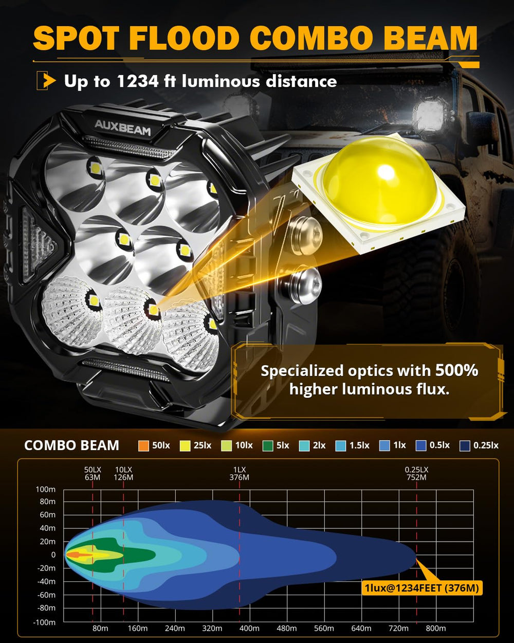 Auxbeam Cube-Z 4-inch pod light with DRL and amber signal in one unit