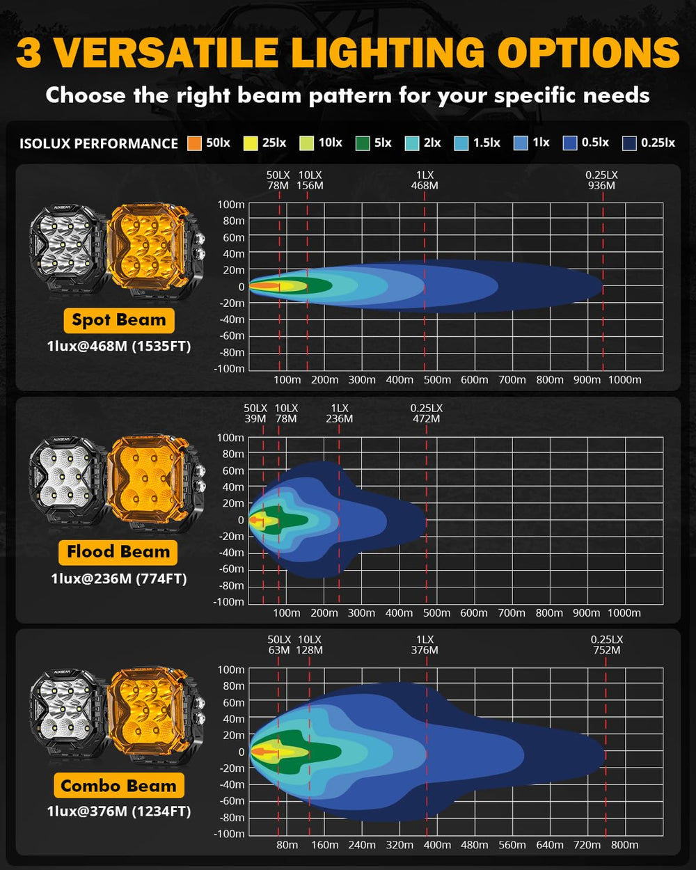 Auxbeam Cube-Z IP68-rated design withstands wet weather conditions