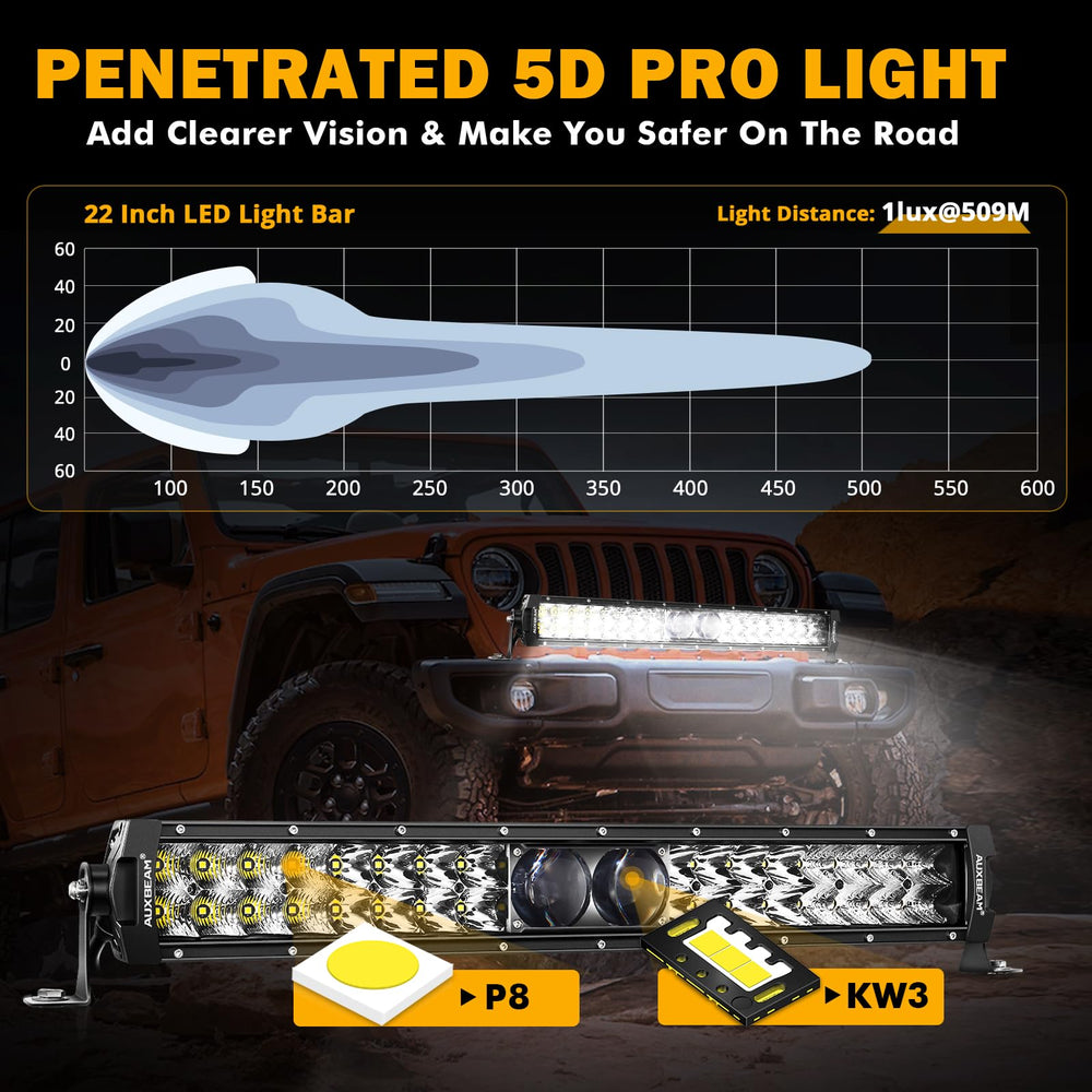 Auxbeam die-cast aluminum housing showing rugged durability and heat management