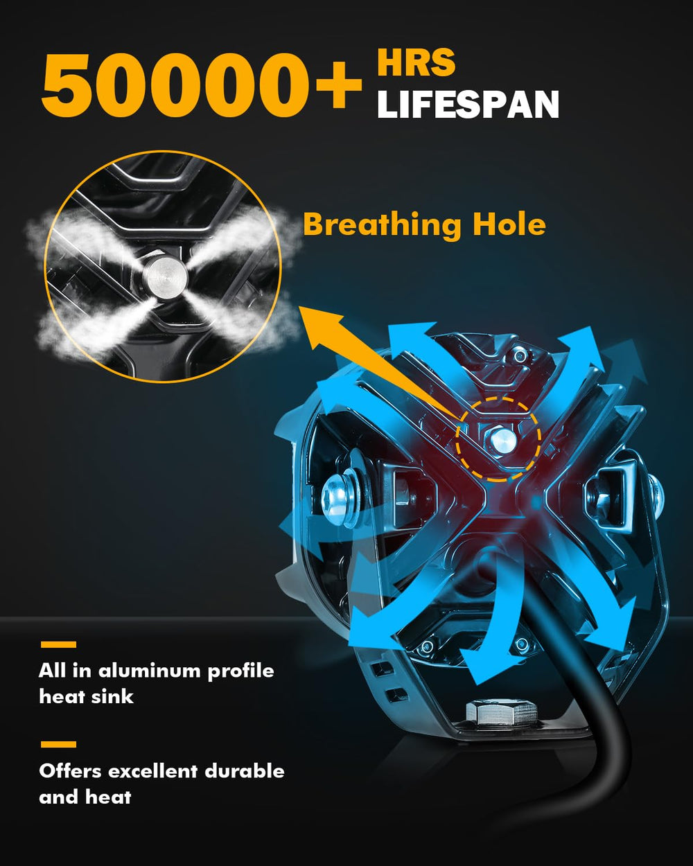 Auxbeam plug-and-play installation makes mounting quick and simple.