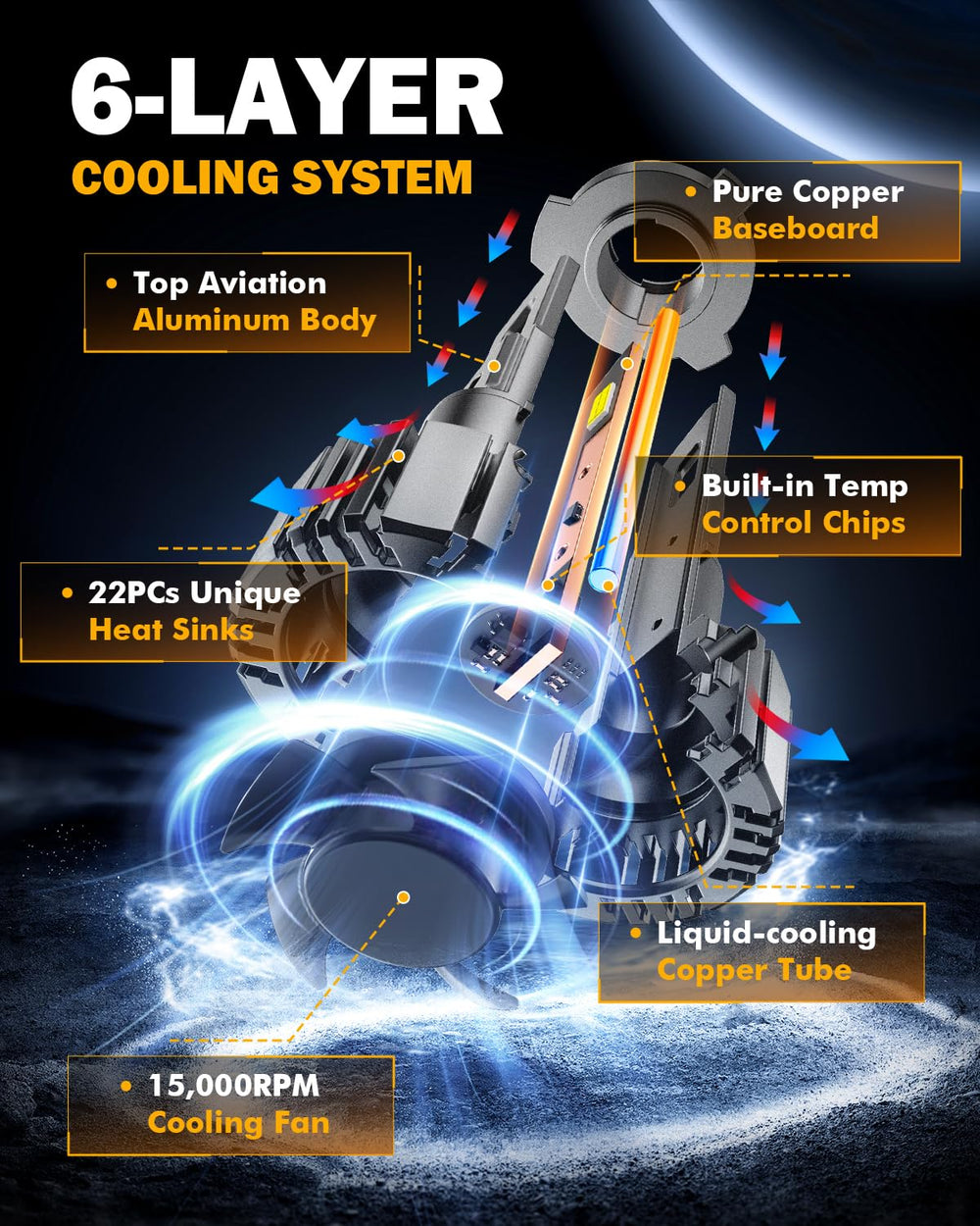 Auxbeam F15 advanced cooling system demonstrates efficient heat dissipation for longer LED life