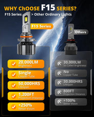 Auxbeam F15 CANBUS-free setup reduces decoding issues and wiring drama