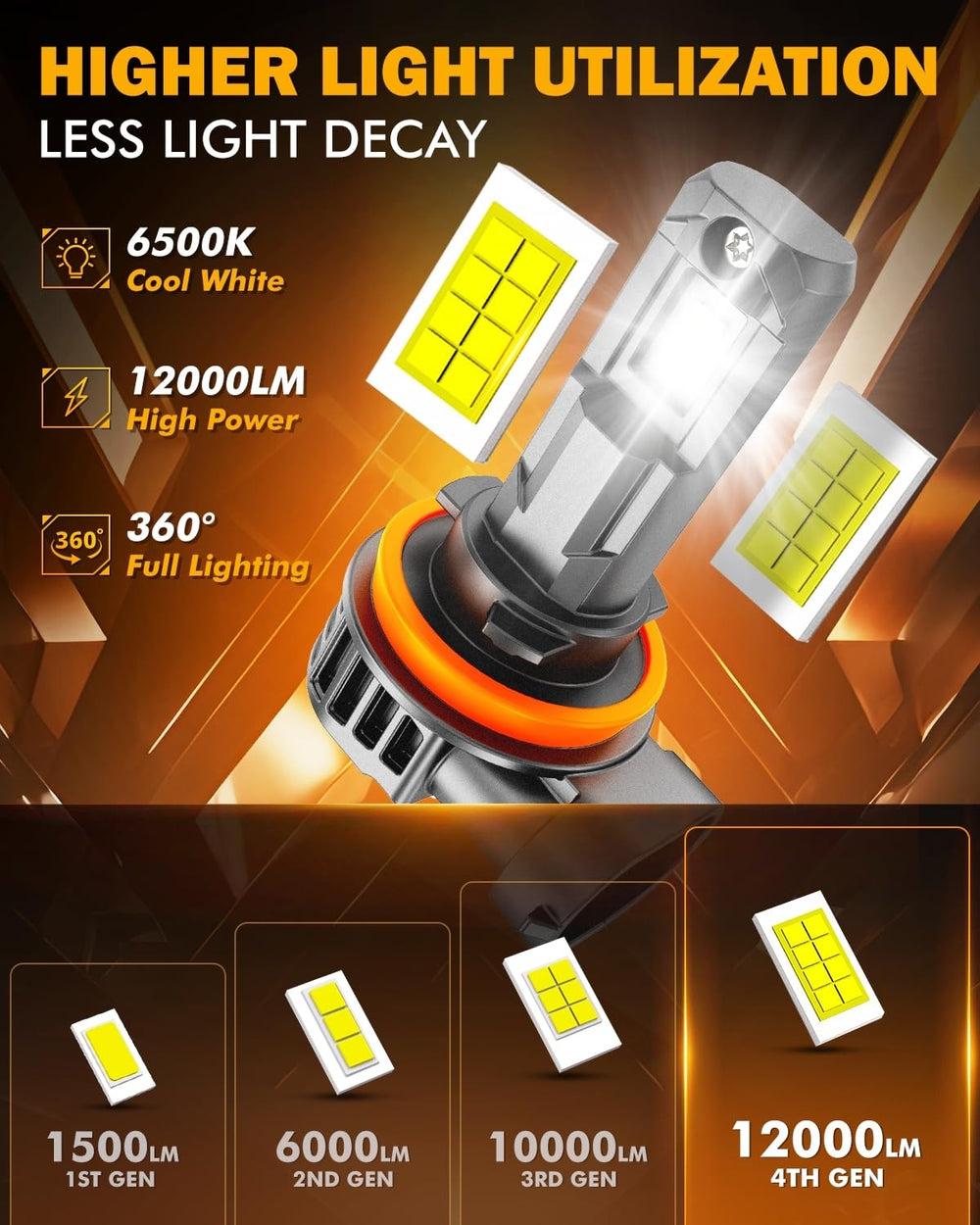 Auxbeam 6500K white fog light for bright visibility in foggy conditions