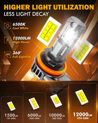 Auxbeam 6500K white fog light for bright visibility in foggy conditions