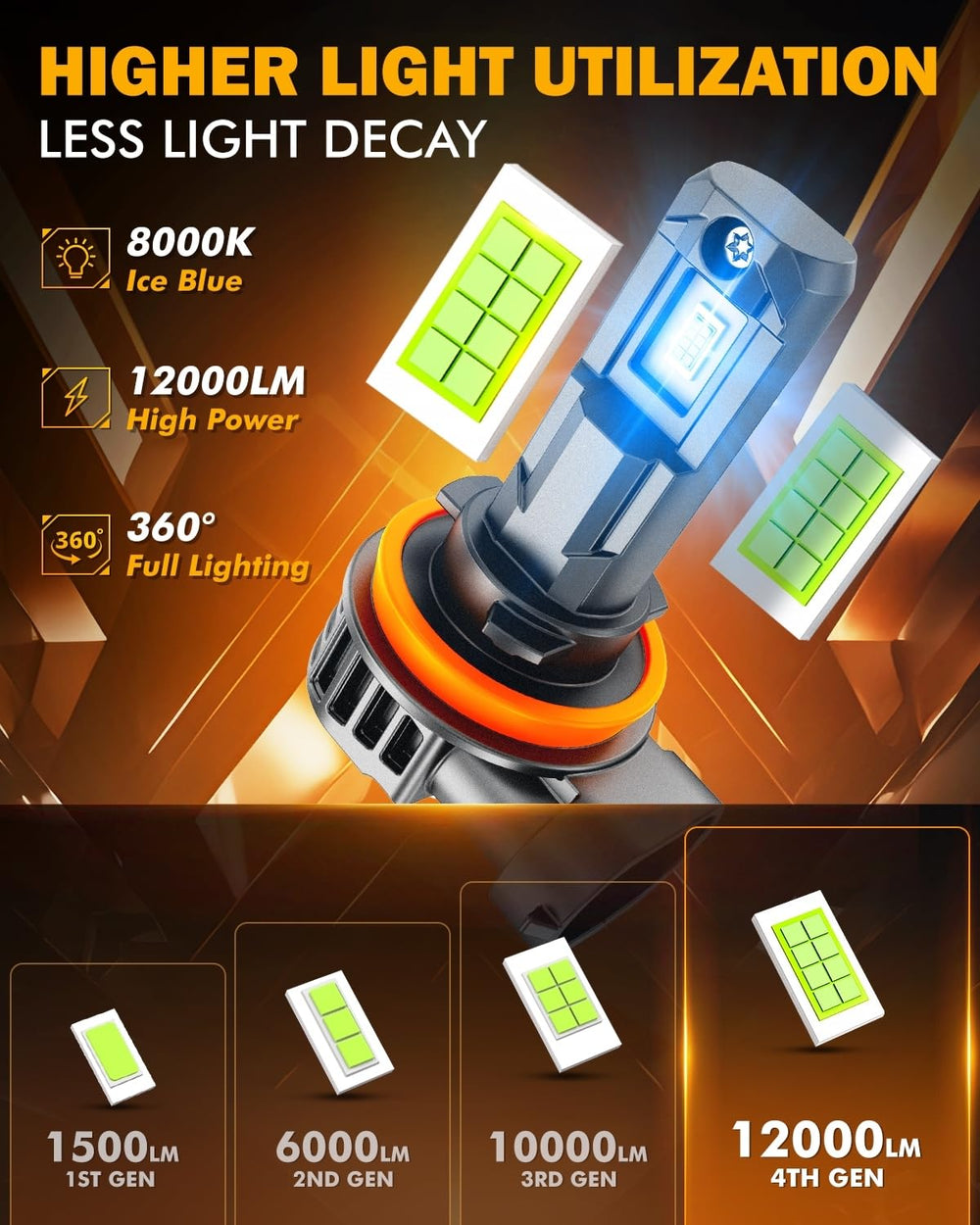Auxbeam fog light with OEM-size beam pattern delivers even illumination without glare.
