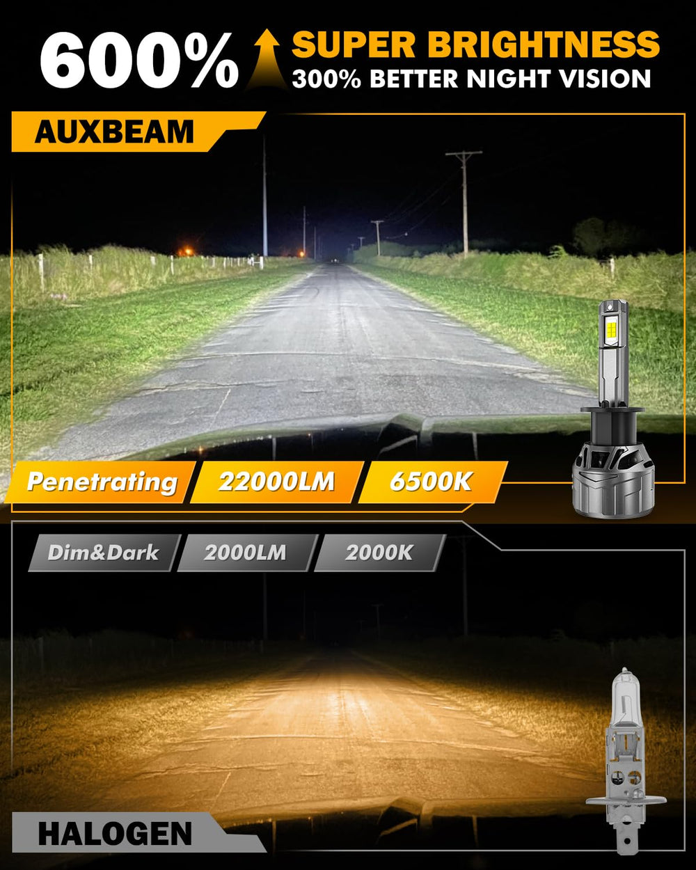 Auxbeam H1 F18 series cooling-system keeps lights performing reliably during long drives