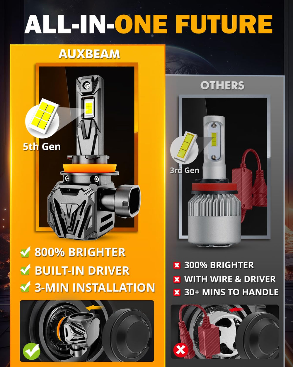 Auxbeam H11 Q40 rugged aluminum body withstands demanding off-road use.