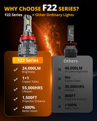 Auxbeam wide field lighting enhances night visibility for UTV and ATV